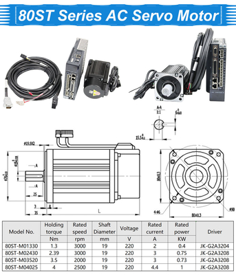 MIGE AC Servo Motor 80mm Flange 3A ปัจจุบันปริมาณ ≤60dB เสียง