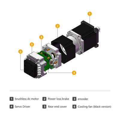 Jkongmotor 48VDC 1.27nm 400W RS485 Canopen DC Integrated Servo Motor กับ Driver พร้อมกับเบรกหรือกล่องเกียร์