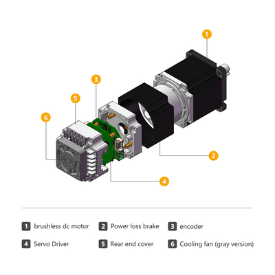 Jkongmotor Industrial Square 60mm1.27nm DC Servo Motor 400W 48V เครื่องขับแบบบูรณาการที่มีคุณภาพ CE
