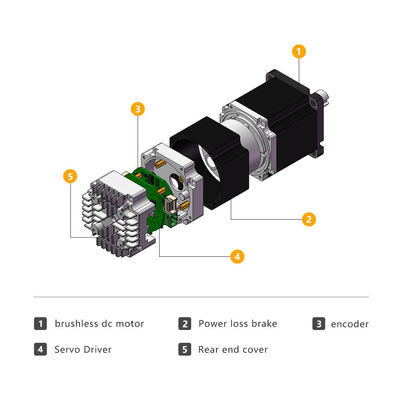 Jkongmotor 24v 36v 48v มอเตอร์เซอร์โวอินเทกรีต IDS57 Nema 23 มอเตอร์ DC ที่ไม่มีแปรง