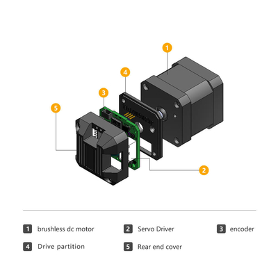 โรงงาน Jkongmotor 42mm nema17 DC เครื่องยนต์ brushless 33W 24V ผันยนต์บูรณาการสําหรับเครื่อง AGV